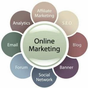 Compare Online Marketing Prices
