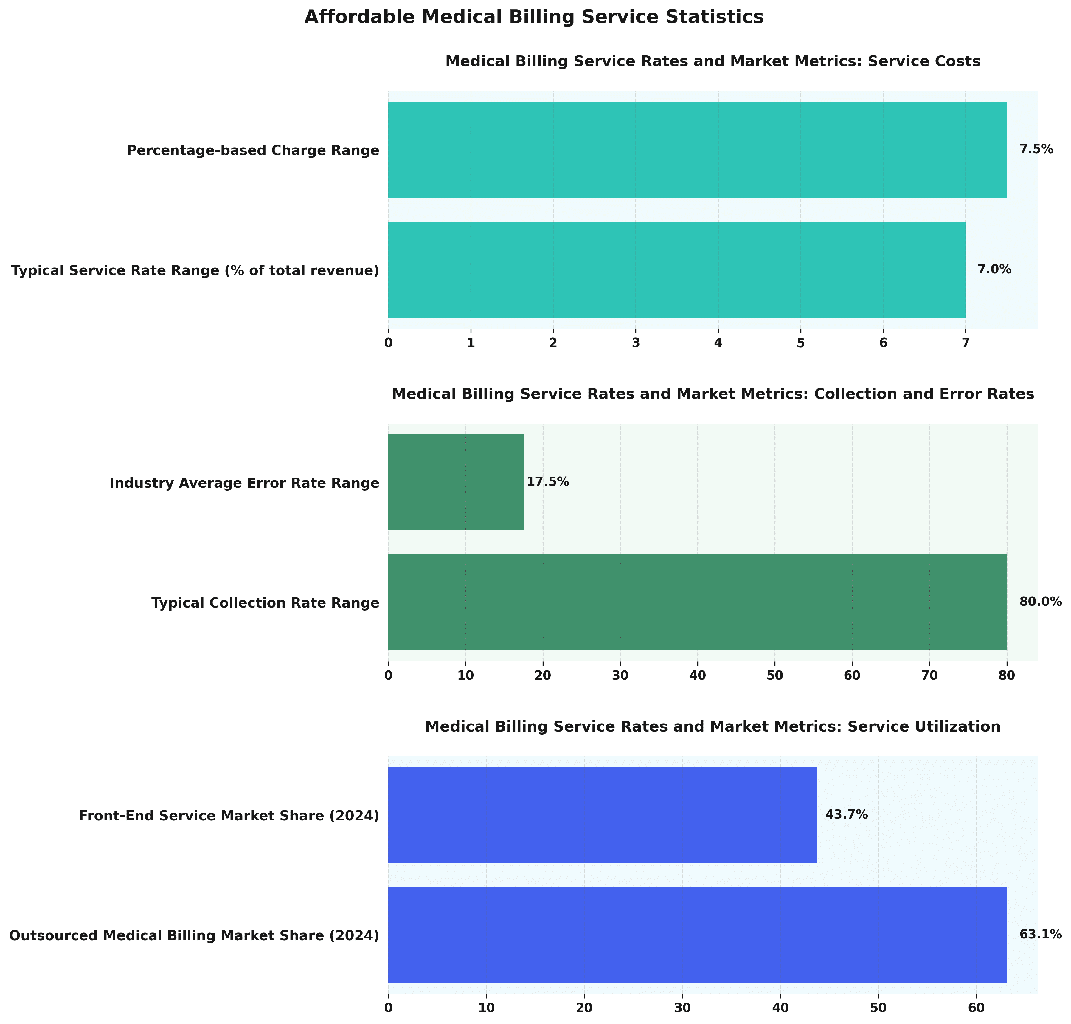 Affordable_Medical_Billing_Service_Statistics_udow_infographic